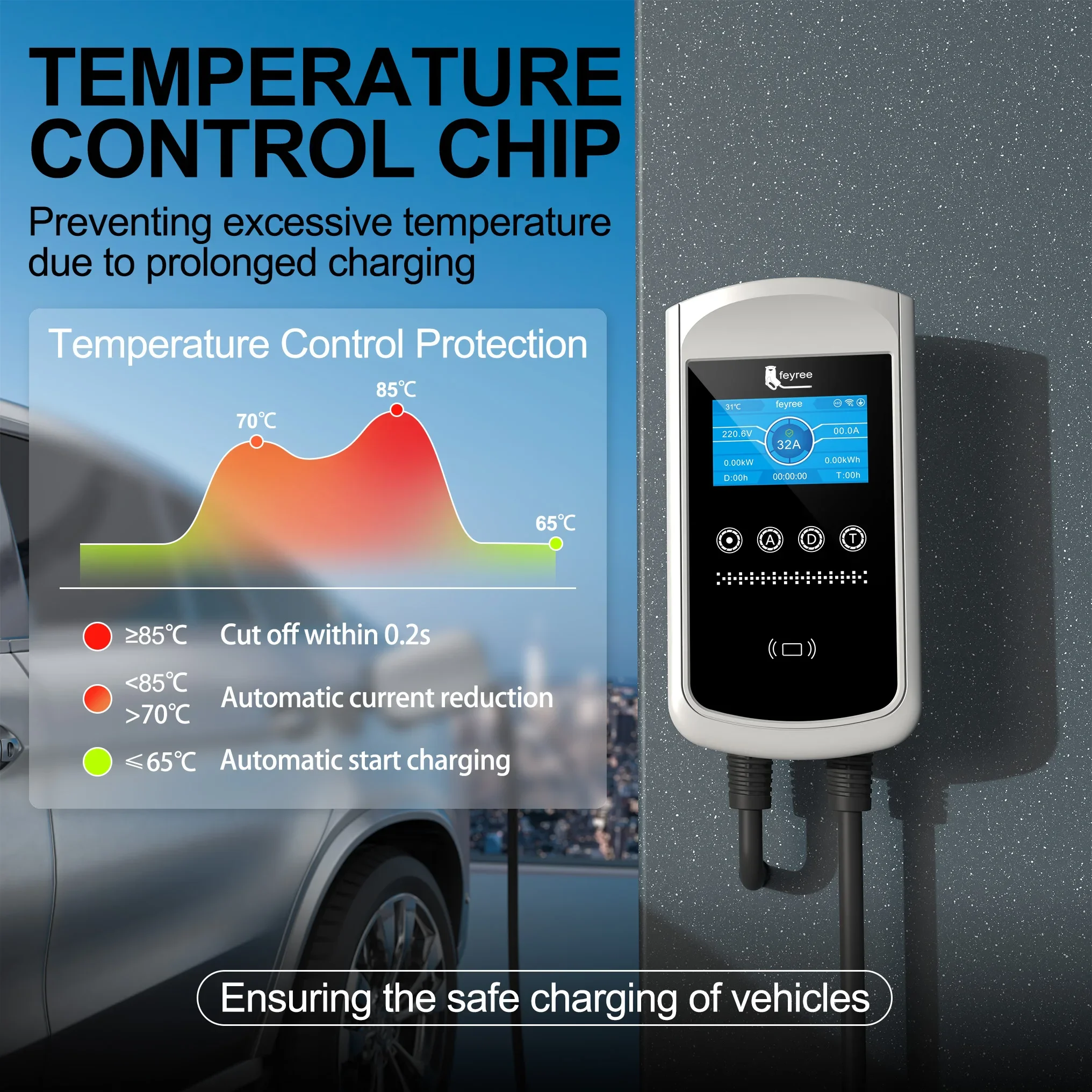 フェイリー タイプ2 EV充電器 32A 7.6KW 充電ス - Ev Charger Type 2 22Kw 32A 3 Phase のレビューと価格